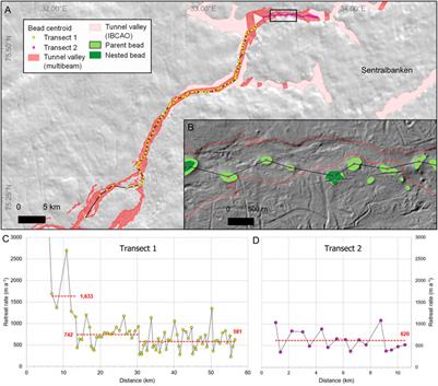 Distinct modes of meltwater drainage and landform development beneath the last Barents Sea ice sheet